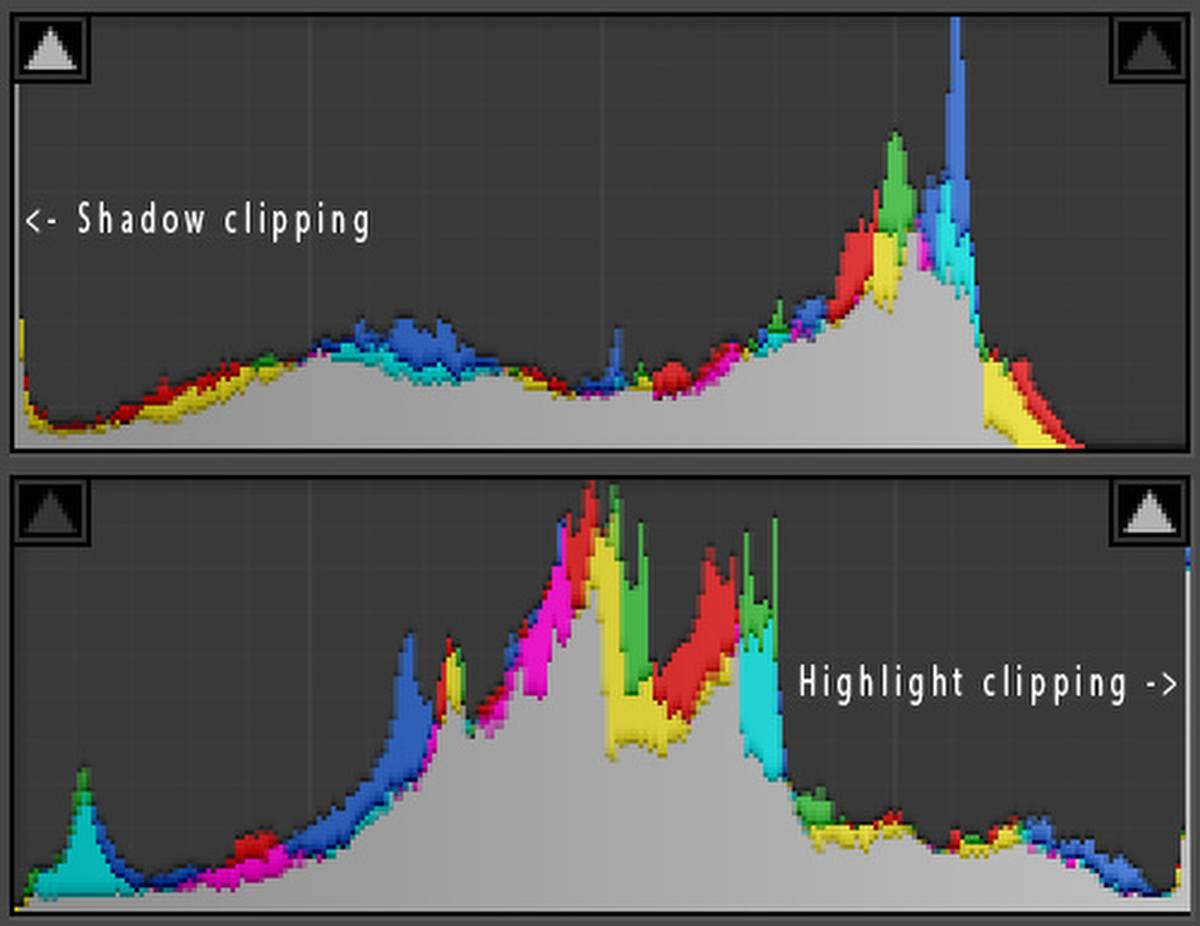 Underexposed & Overexposed Histograms