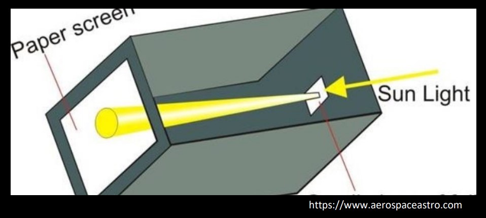 Pinhole projector