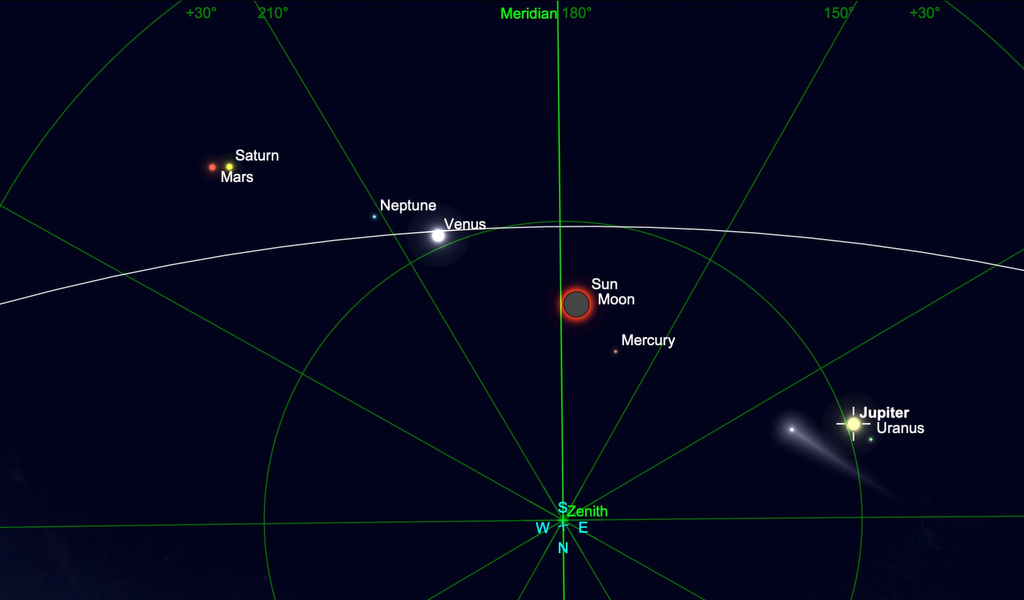 planet positions